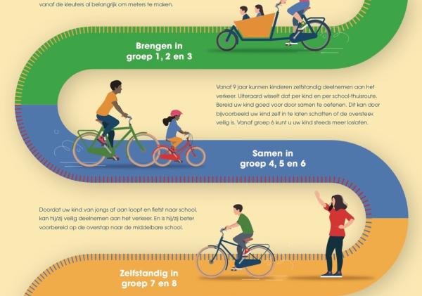 Infohraphic: Samen meter maken