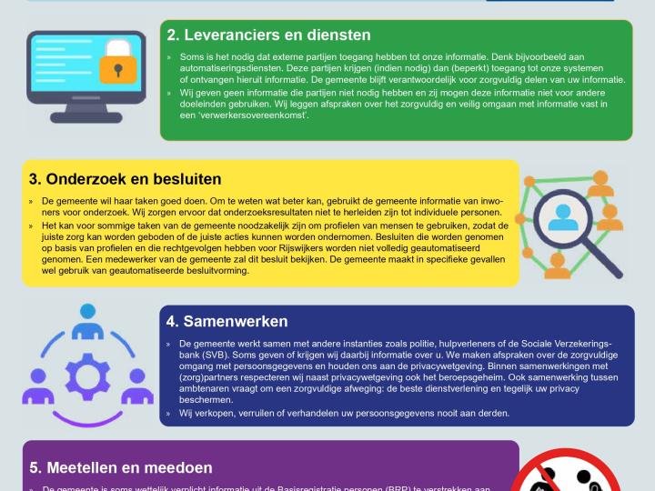 Een afbeelding van een infographic over 5 manieren waarop de gemeente Rijswijk omgaat met de privacy van haar inwoners