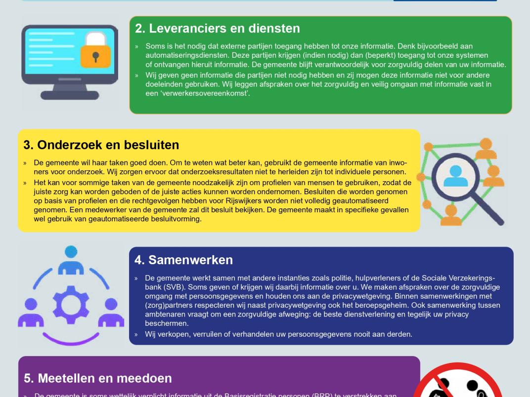 Een afbeelding van een infographic over 5 manieren waarop de gemeente Rijswijk omgaat met de privacy van haar inwoners